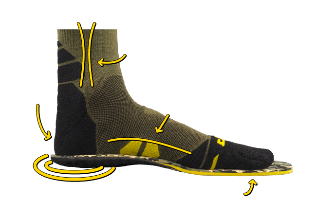 Custom Orthotics Main Image